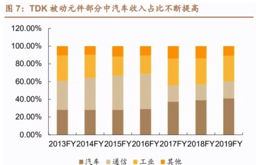 国瓷材料深度解析 需求多点开花,MLCC行业迎来景气上行