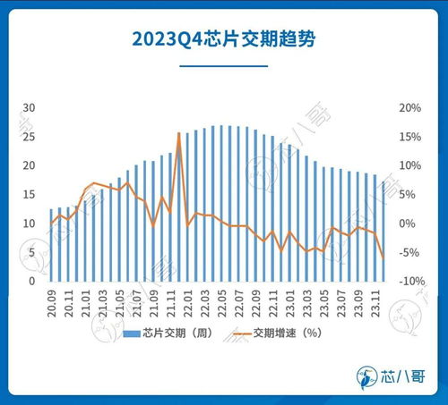 电子元器件销售行情分析与预判 2023年q4